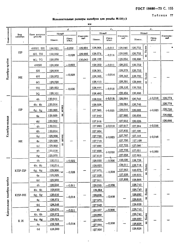 ГОСТ 18466-73,  161.