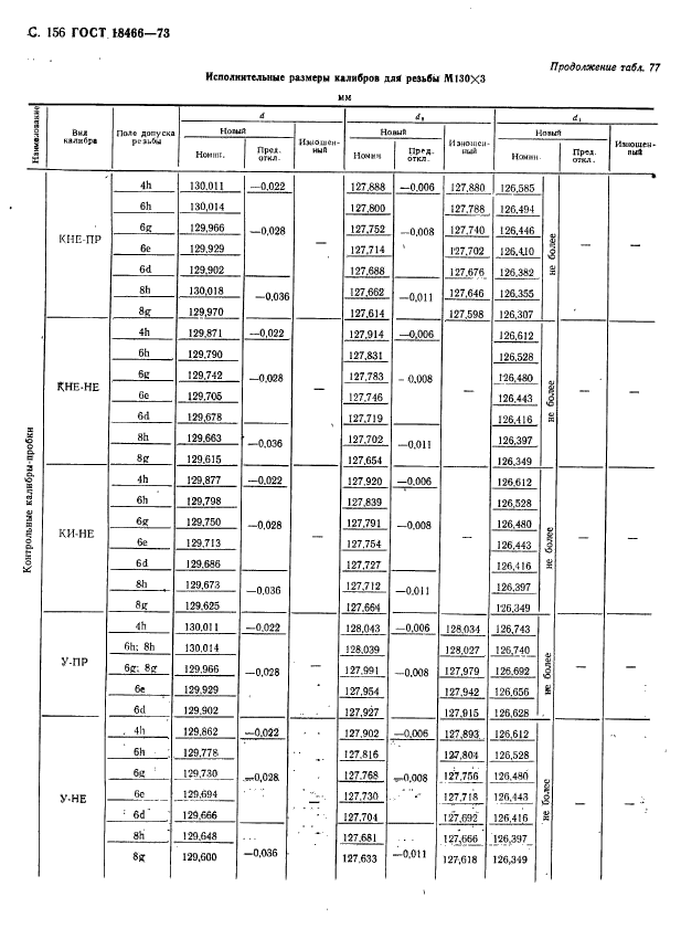 ГОСТ 18466-73,  162.