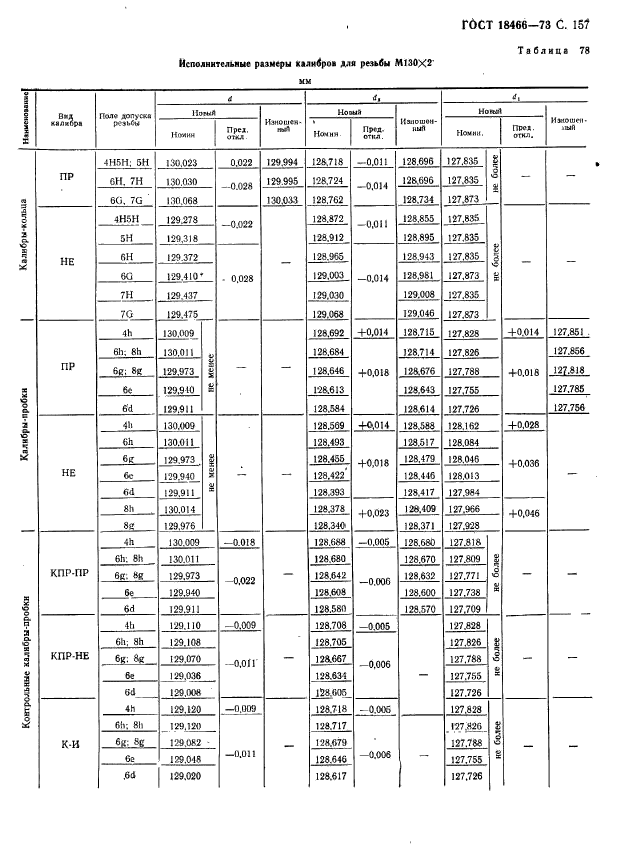 ГОСТ 18466-73,  163.