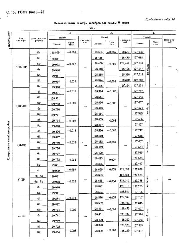 ГОСТ 18466-73,  164.