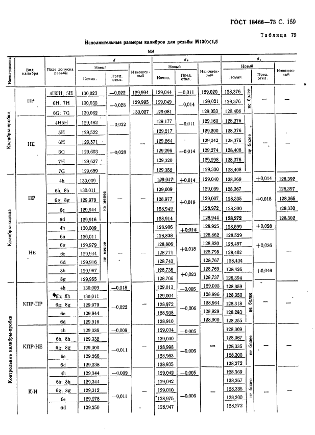 ГОСТ 18466-73,  165.