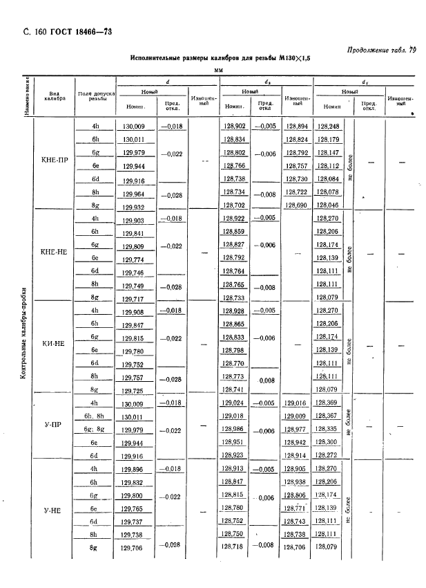 ГОСТ 18466-73,  166.