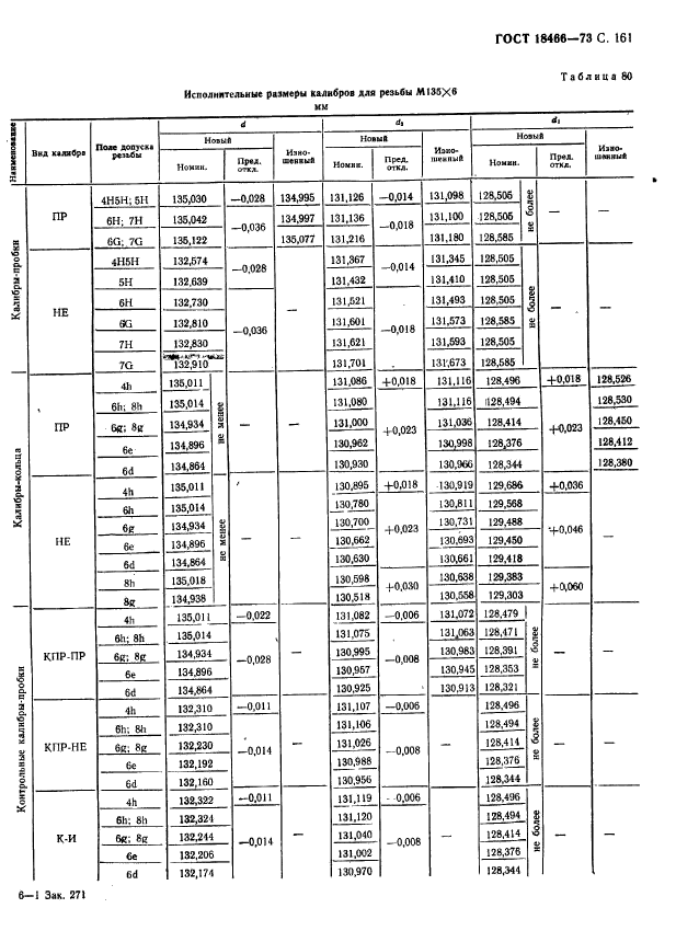 ГОСТ 18466-73,  167.