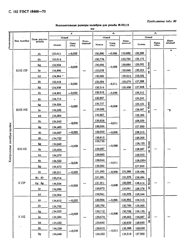 ГОСТ 18466-73,  168.