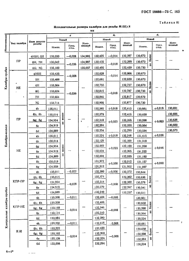 ГОСТ 18466-73,  169.