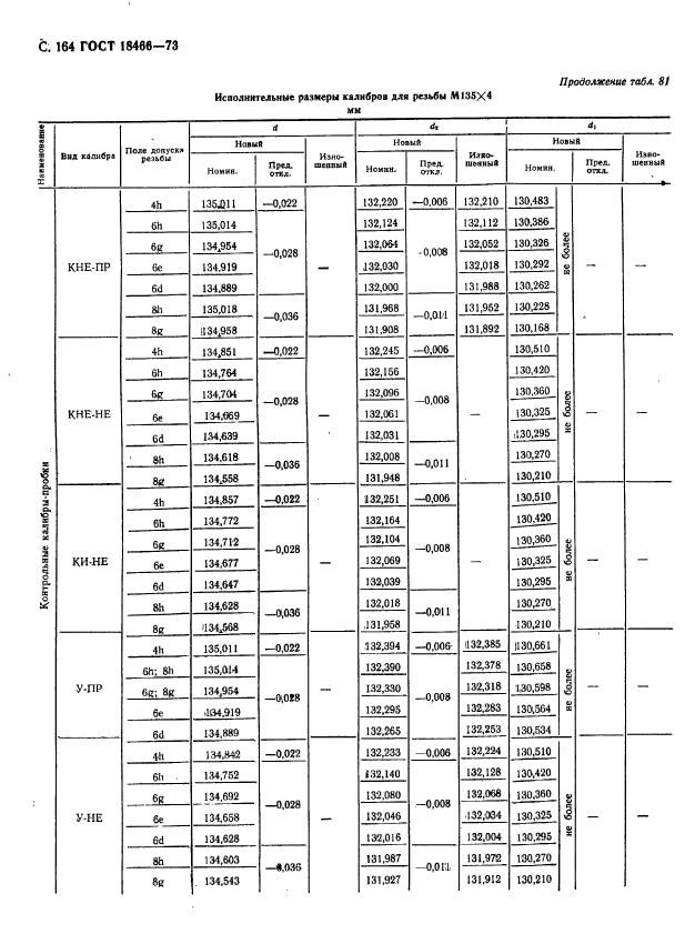 ГОСТ 18466-73,  170.