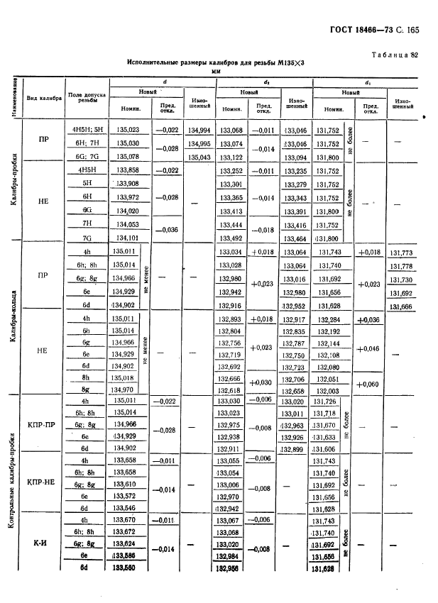 ГОСТ 18466-73,  171.