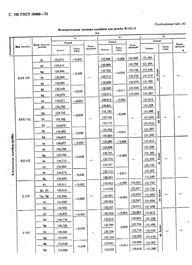 ГОСТ 18466-73,  172.