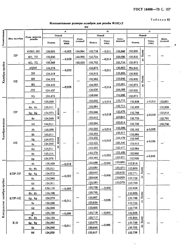 ГОСТ 18466-73,  173.