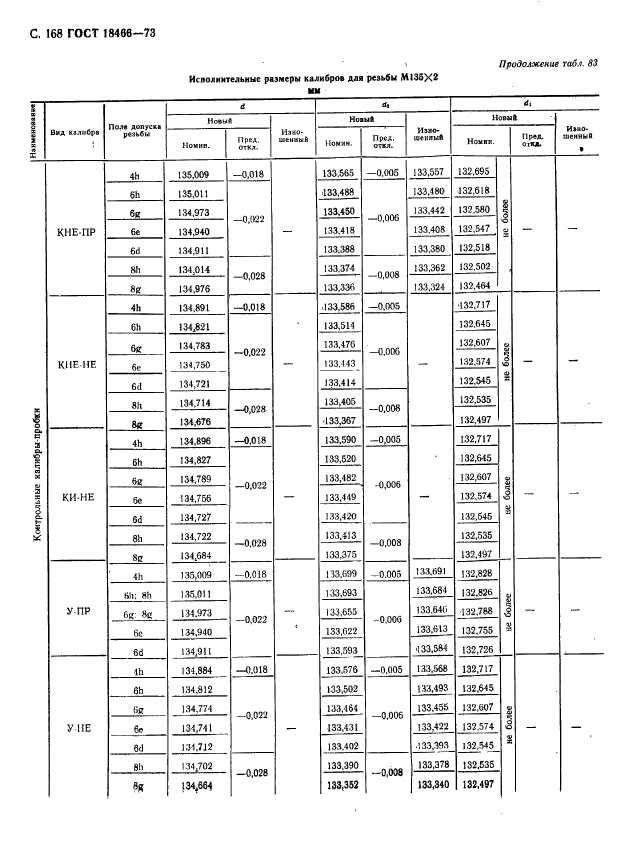 ГОСТ 18466-73,  174.