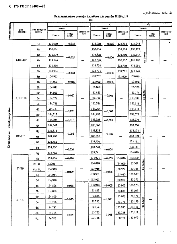 ГОСТ 18466-73,  176.