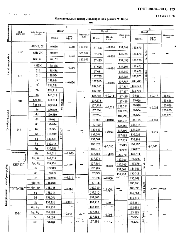 ГОСТ 18466-73,  179.