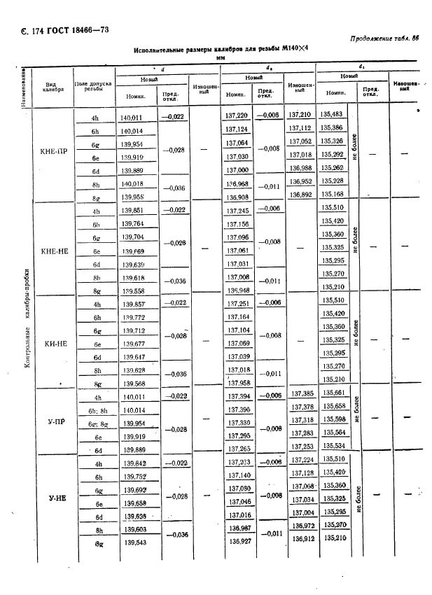 ГОСТ 18466-73,  180.