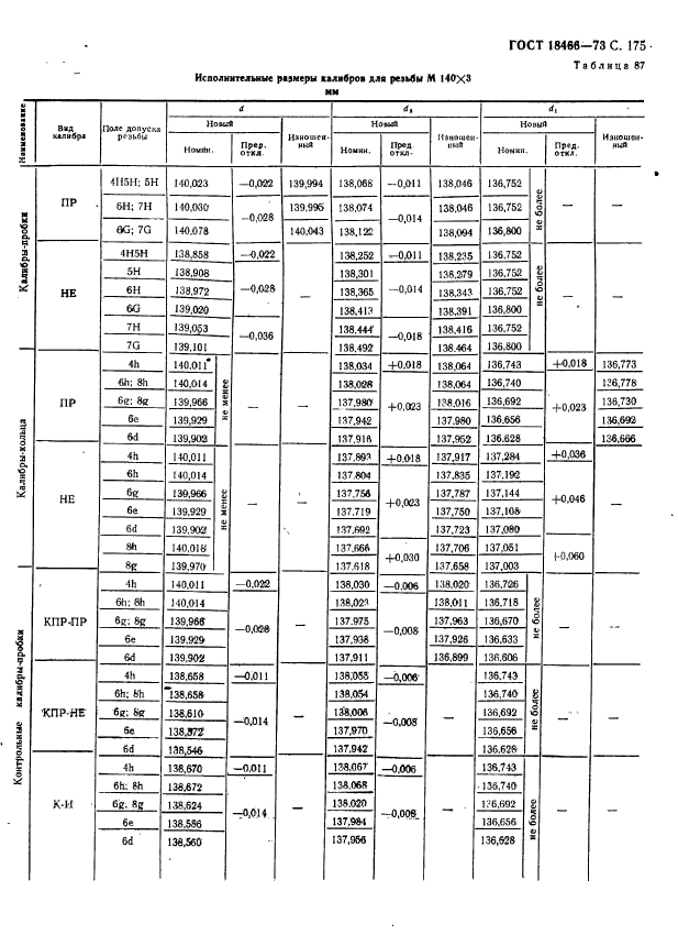 ГОСТ 18466-73,  181.