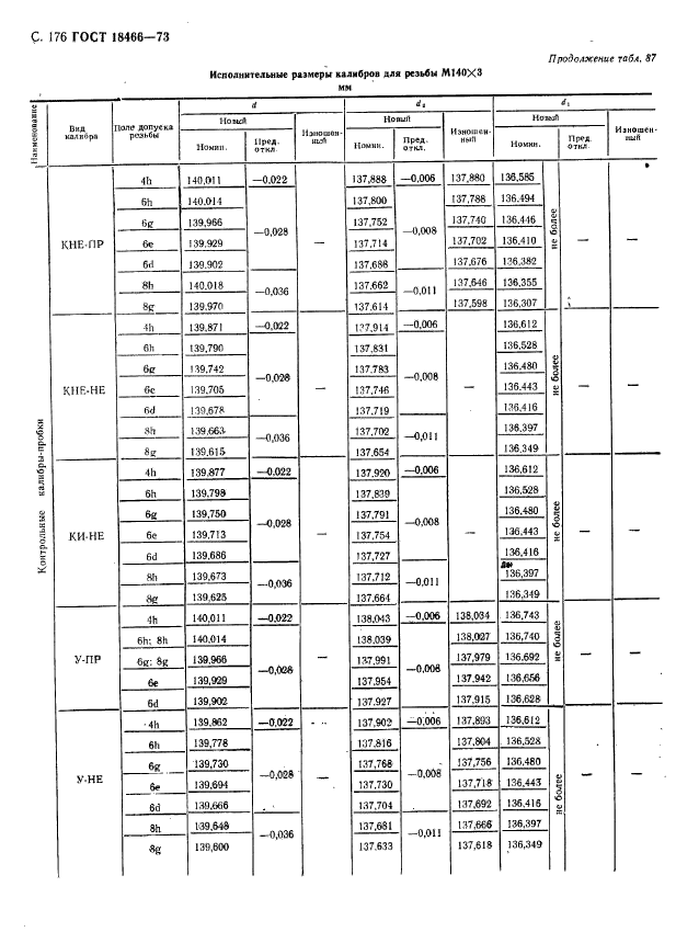 ГОСТ 18466-73,  182.