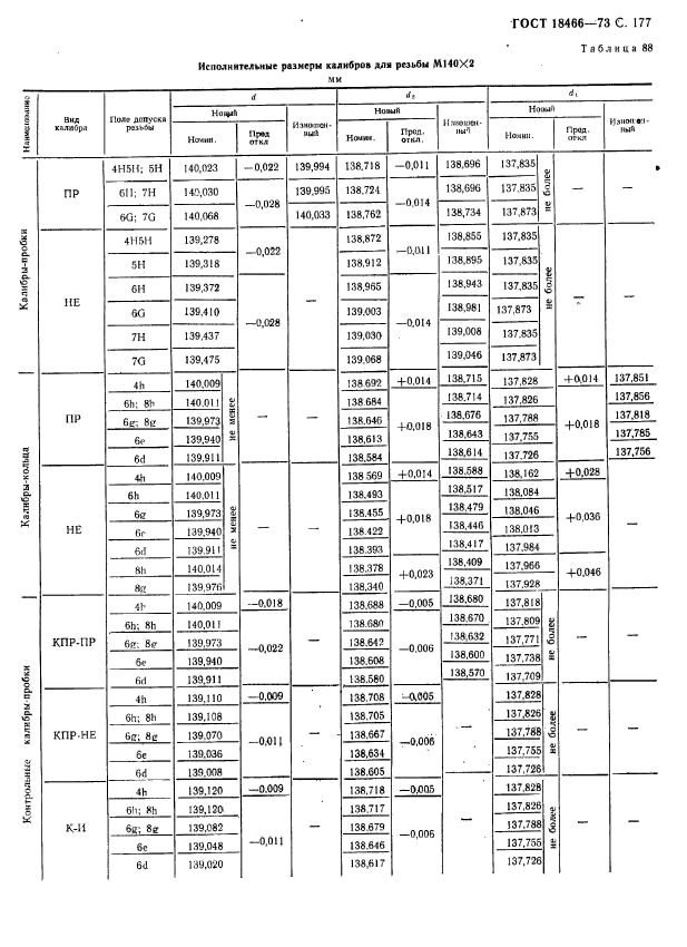 ГОСТ 18466-73,  183.