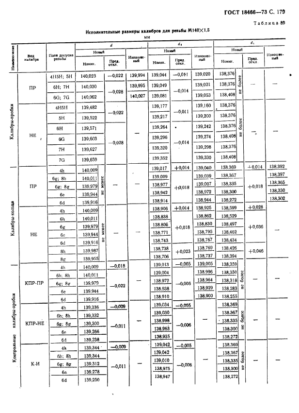 ГОСТ 18466-73,  185.