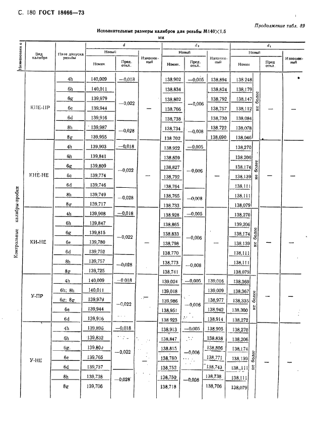 ГОСТ 18466-73,  186.