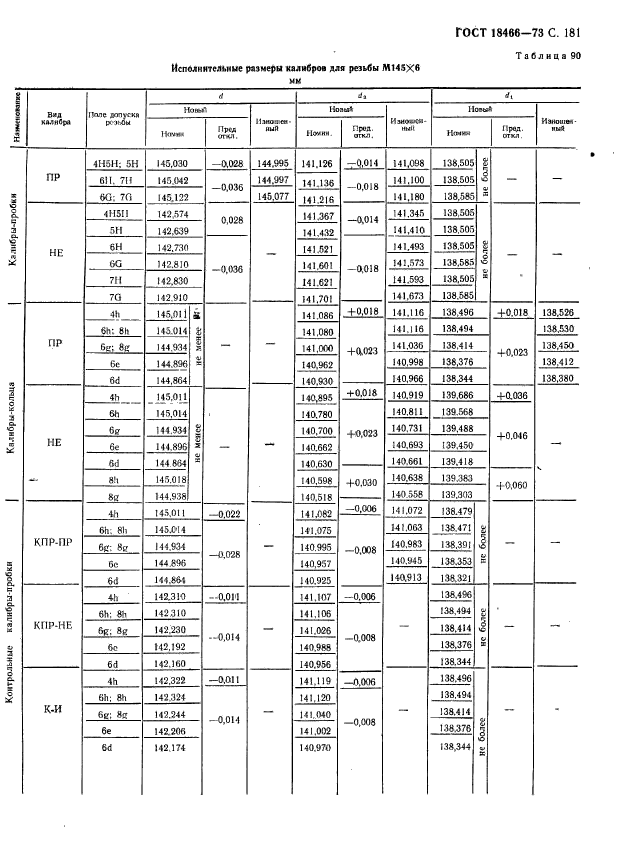 ГОСТ 18466-73,  187.