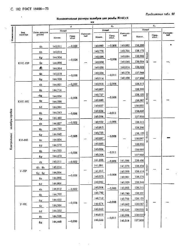 ГОСТ 18466-73,  188.