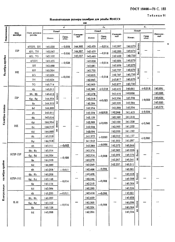 ГОСТ 18466-73,  189.