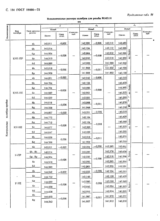 ГОСТ 18466-73,  190.