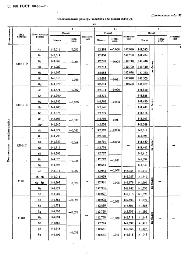 ГОСТ 18466-73,  192.