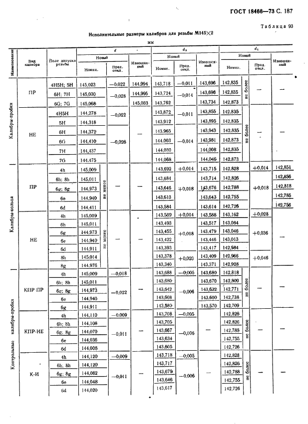 ГОСТ 18466-73,  193.