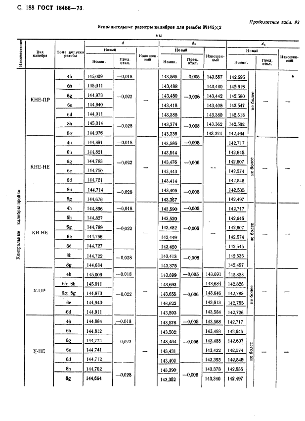  18466-73,  194.