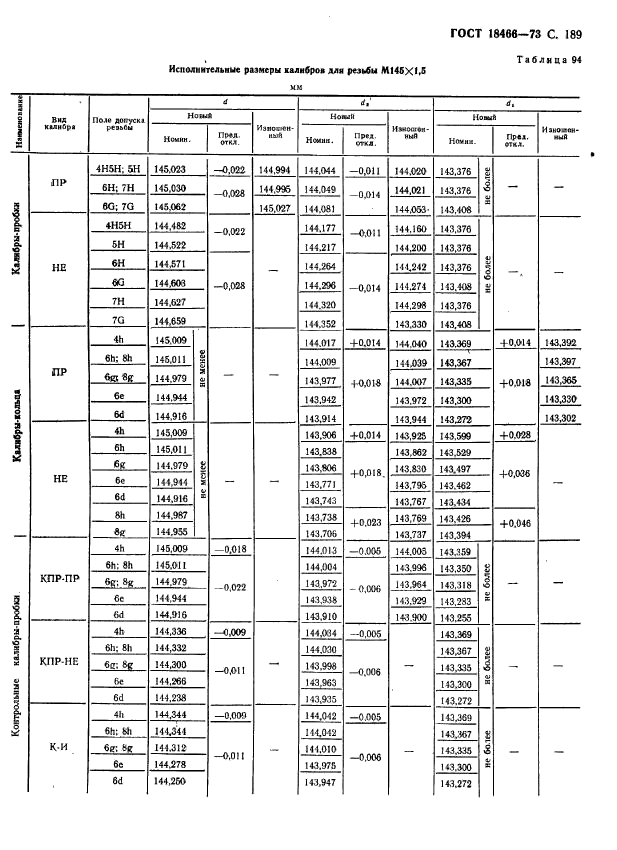 ГОСТ 18466-73,  195.