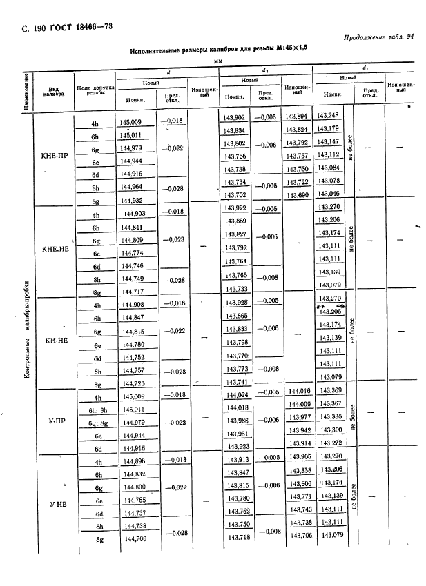 ГОСТ 18466-73,  196.