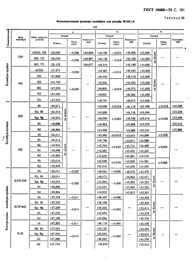  18466-73,  197.