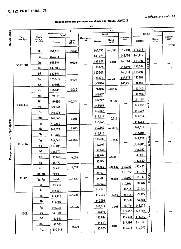 ГОСТ 18466-73,  198.