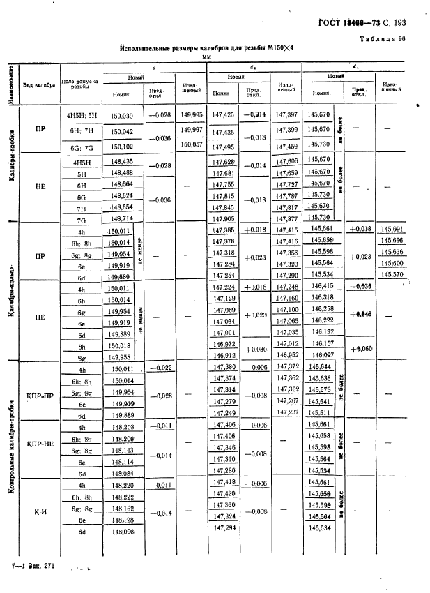 ГОСТ 18466-73,  199.