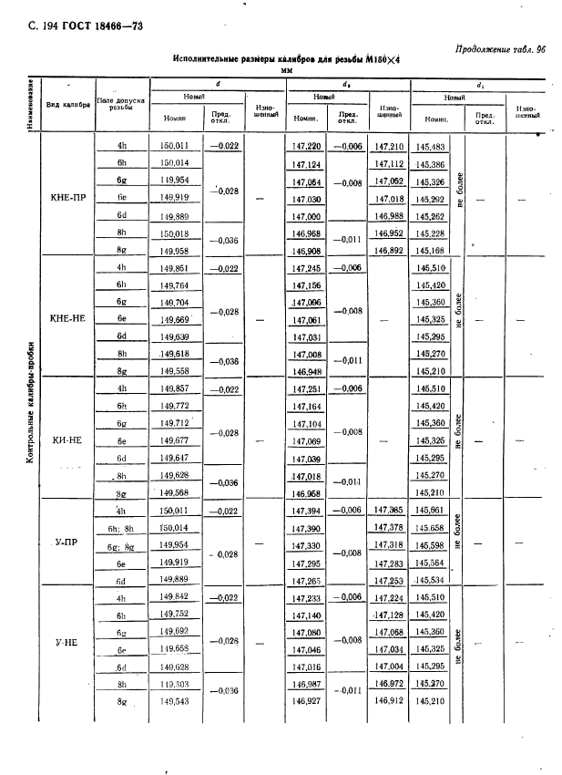 ГОСТ 18466-73,  200.