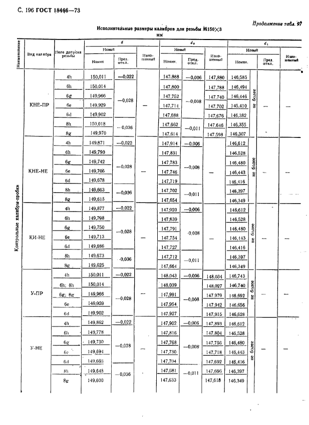 ГОСТ 18466-73,  202.