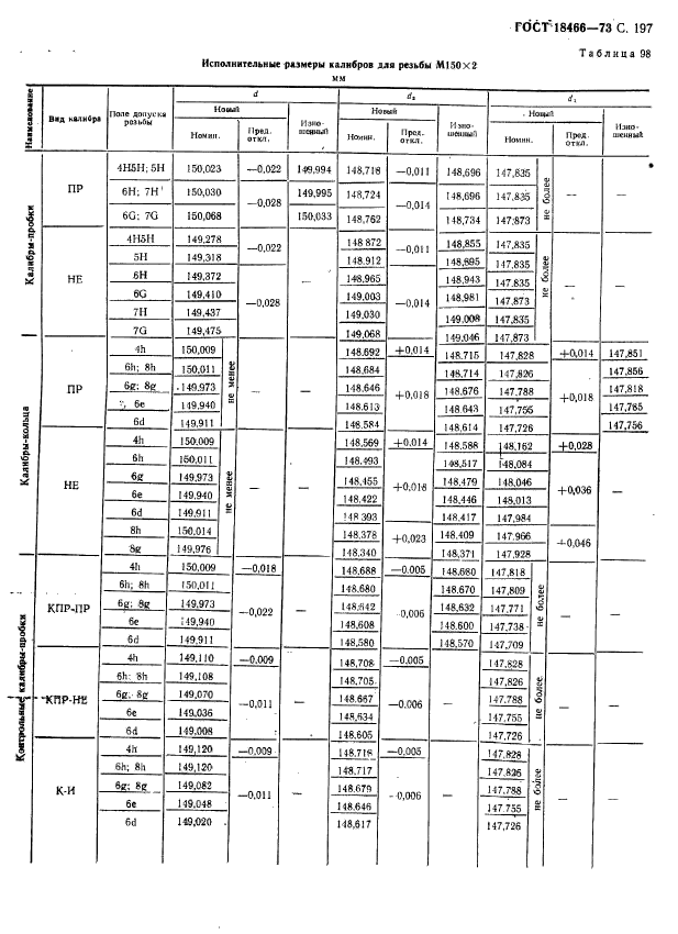 ГОСТ 18466-73,  203.