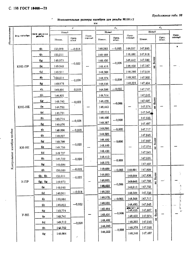 ГОСТ 18466-73,  204.