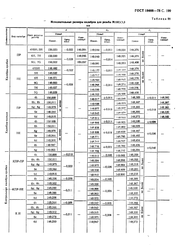 ГОСТ 18466-73,  205.