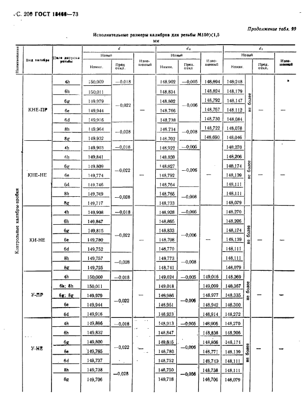 ГОСТ 18466-73,  206.