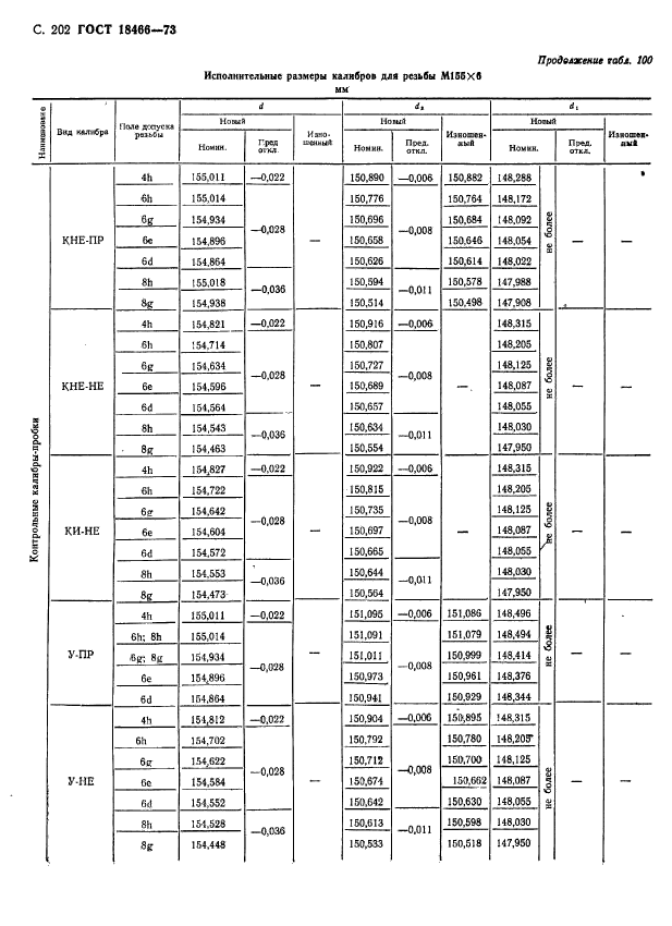 ГОСТ 18466-73,  208.