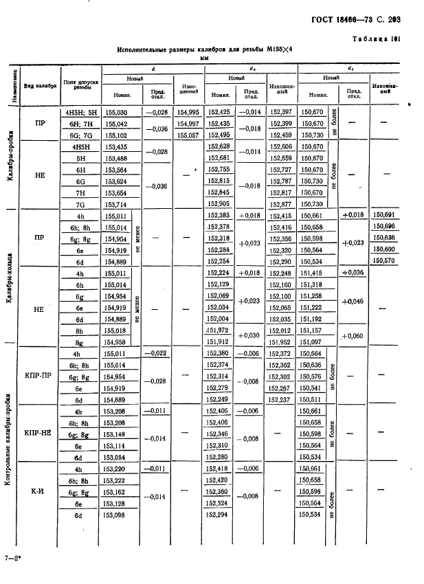 ГОСТ 18466-73,  209.