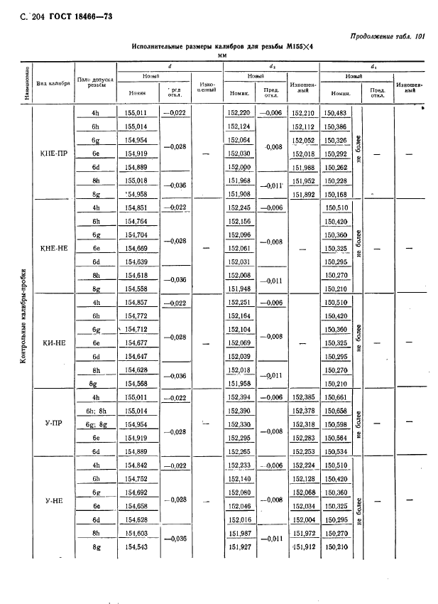 ГОСТ 18466-73,  210.