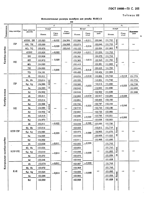 ГОСТ 18466-73,  211.