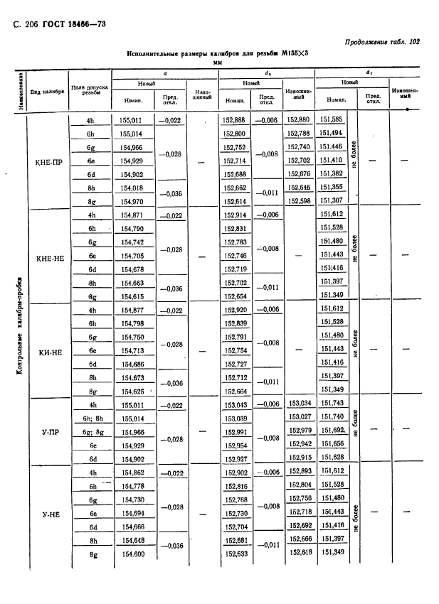  18466-73,  212.