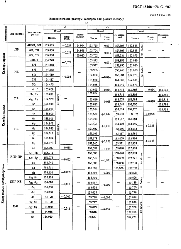 ГОСТ 18466-73,  213.