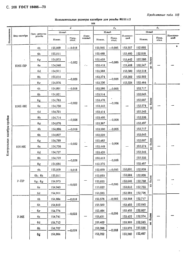 ГОСТ 18466-73,  214.