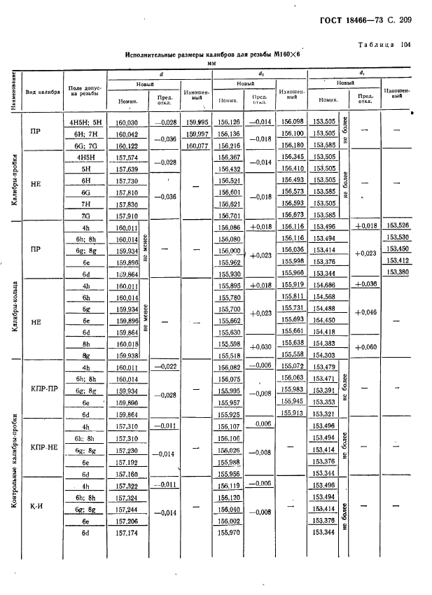  18466-73,  215.