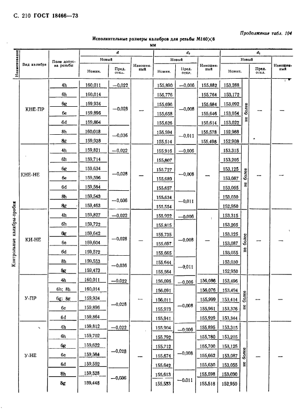 ГОСТ 18466-73,  216.