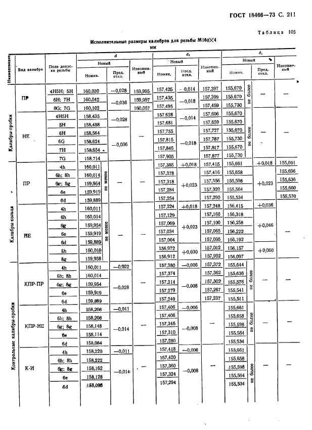 ГОСТ 18466-73,  217.